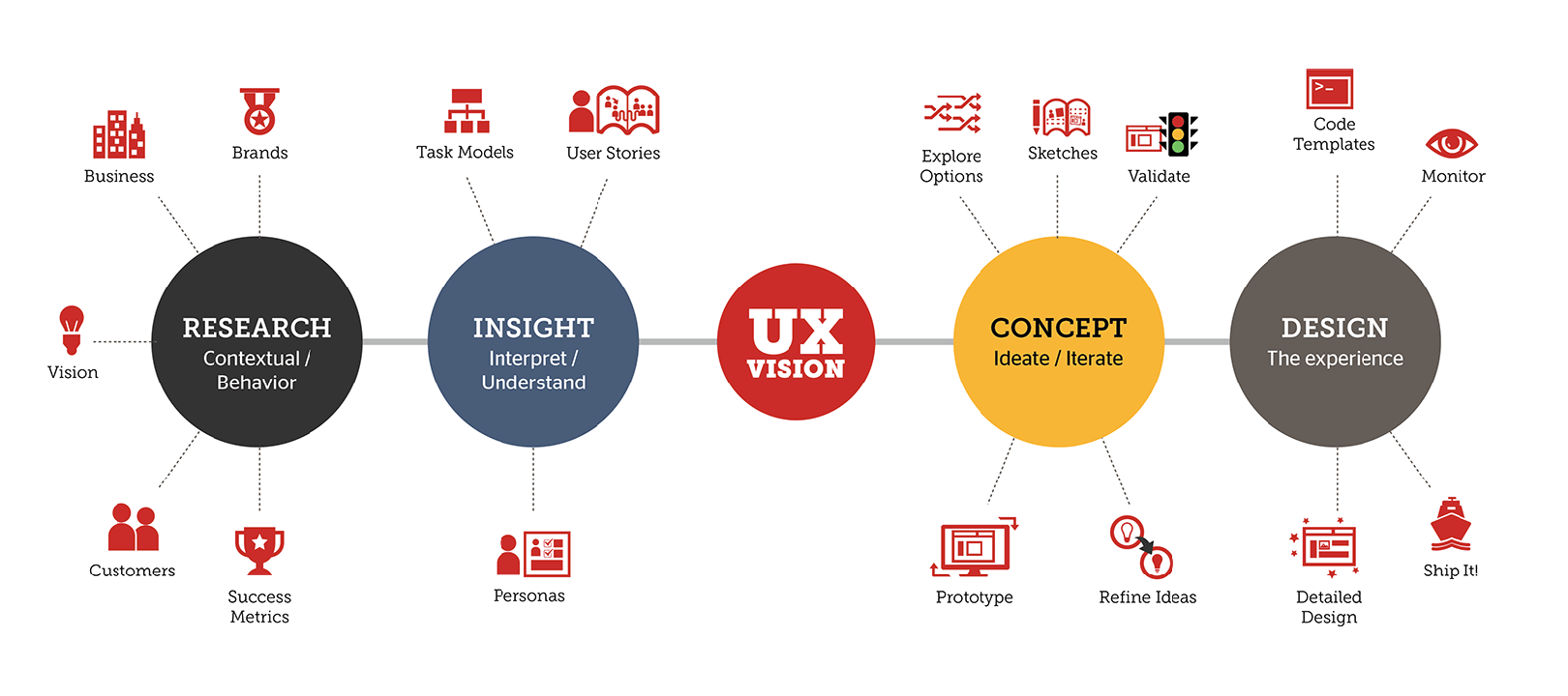 the-value-of-ux